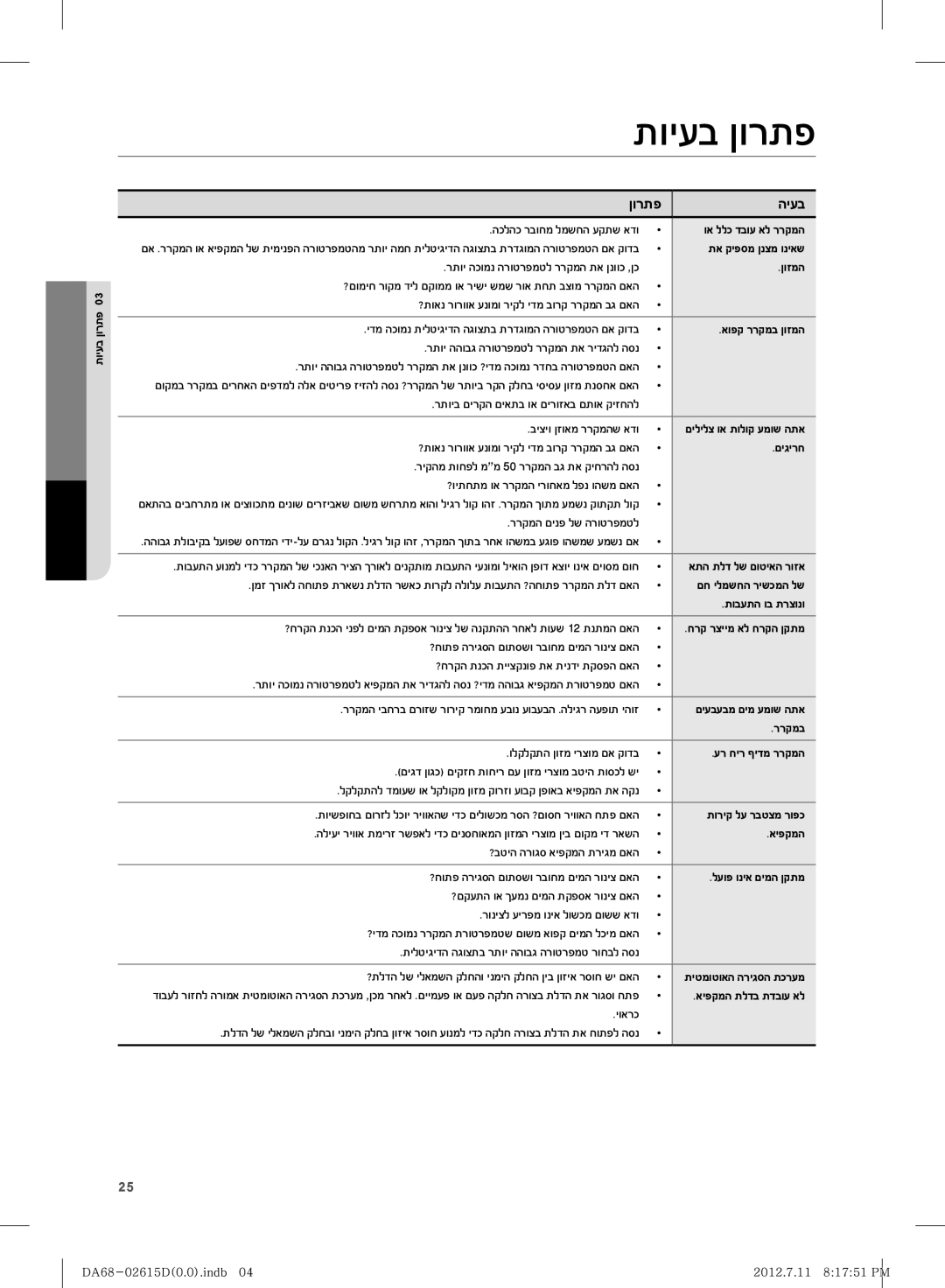 Samsung RF263BEAESP/ML manual ĴĠĤĭĜĪĠĳĵį, ĪĠĳĵį ĞĤĭĜ 