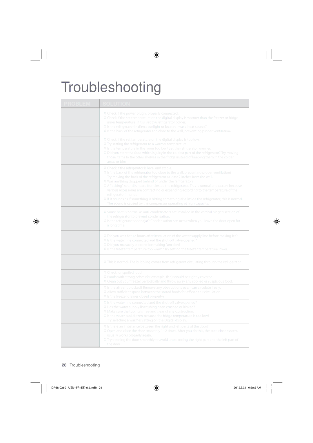 Samsung RF263BEAEBC, RF263BEAEWW, RF263BEAESR user manual Troubleshooting 