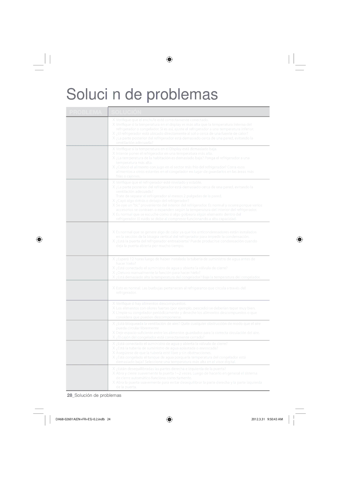 Samsung RF263BEAEWW, RF263BEAEBC, RF263BEAESR user manual 28Solución de problemas 