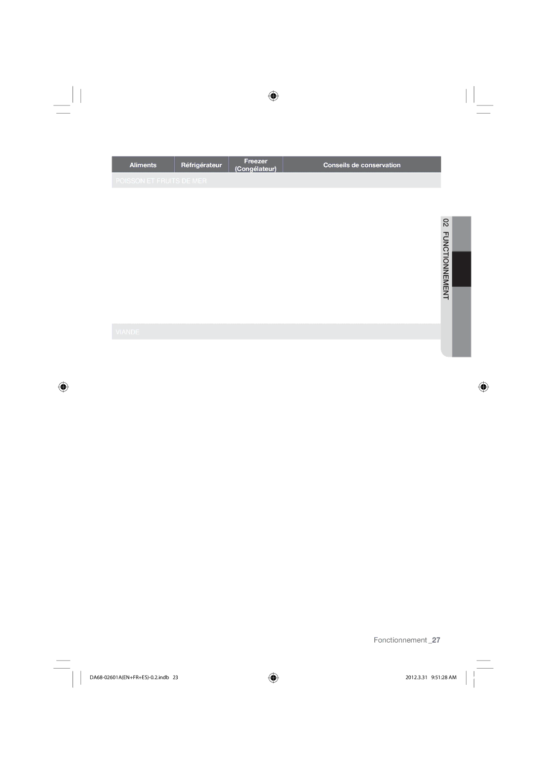 Samsung RF263BEAESR, RF263BEAEWW, RF263BEAEBC user manual Fonctionnement, Bifteck Jours Mois, ºF à 