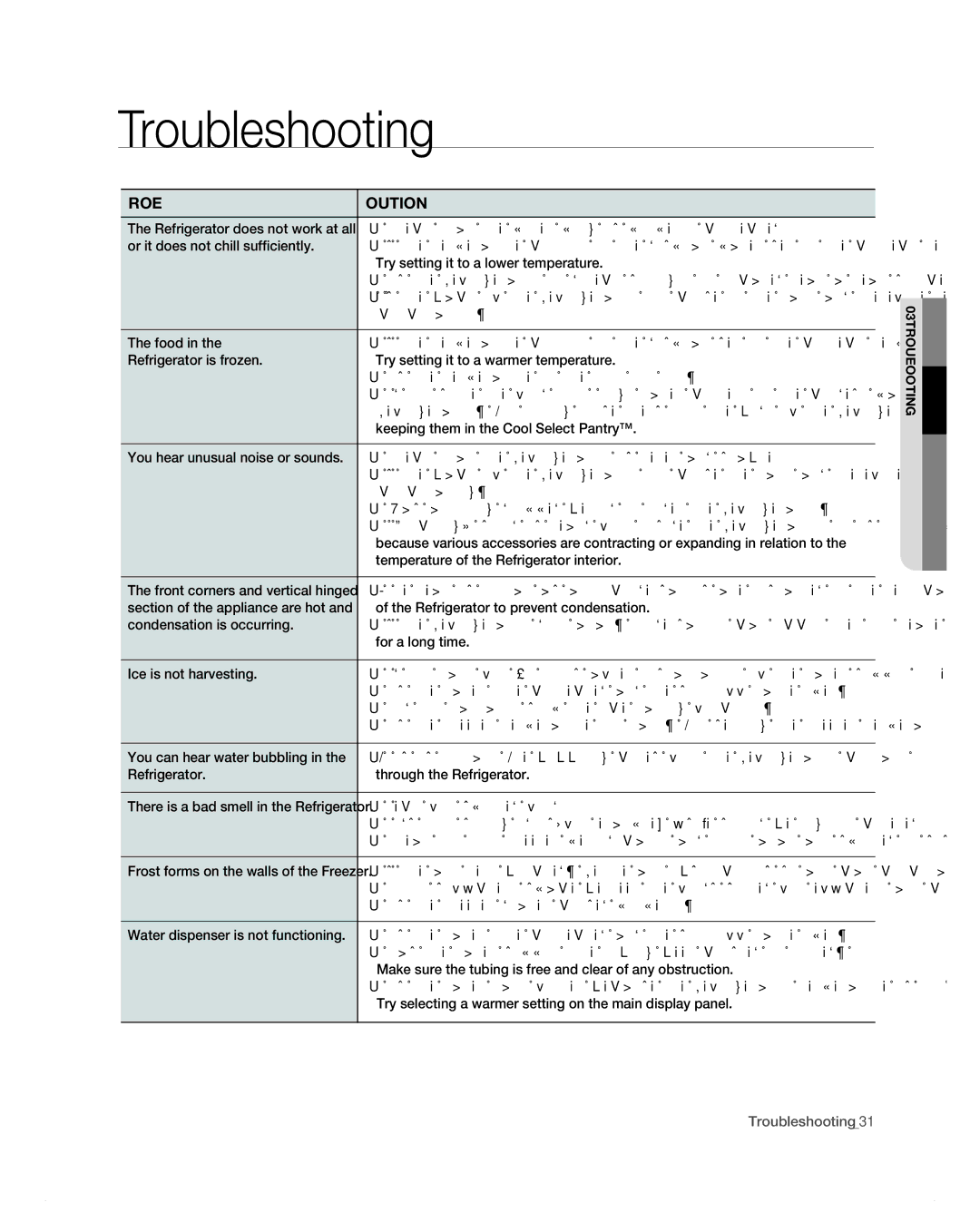 Samsung RF266AB, RF265AB user manual Troubleshooting, Problem Solution 