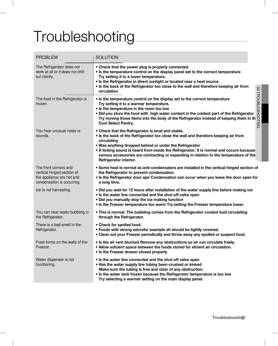 Samsung RF265, RF266 user manual Troubleshooting 