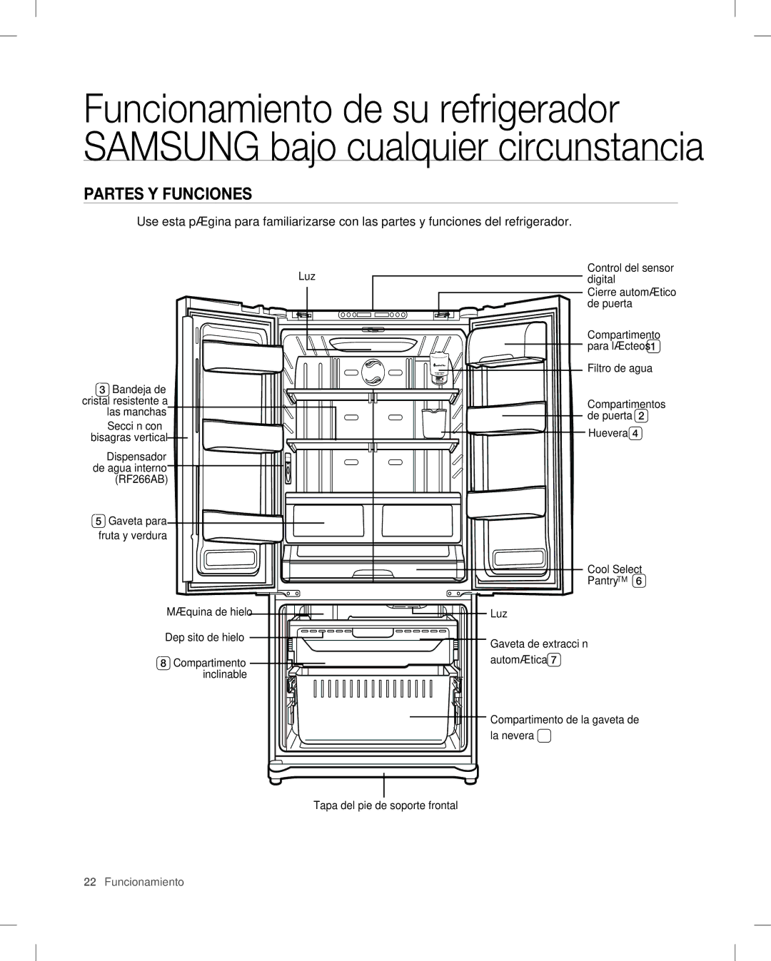 Samsung RF266, RF265 user manual Partes Y Funciones 