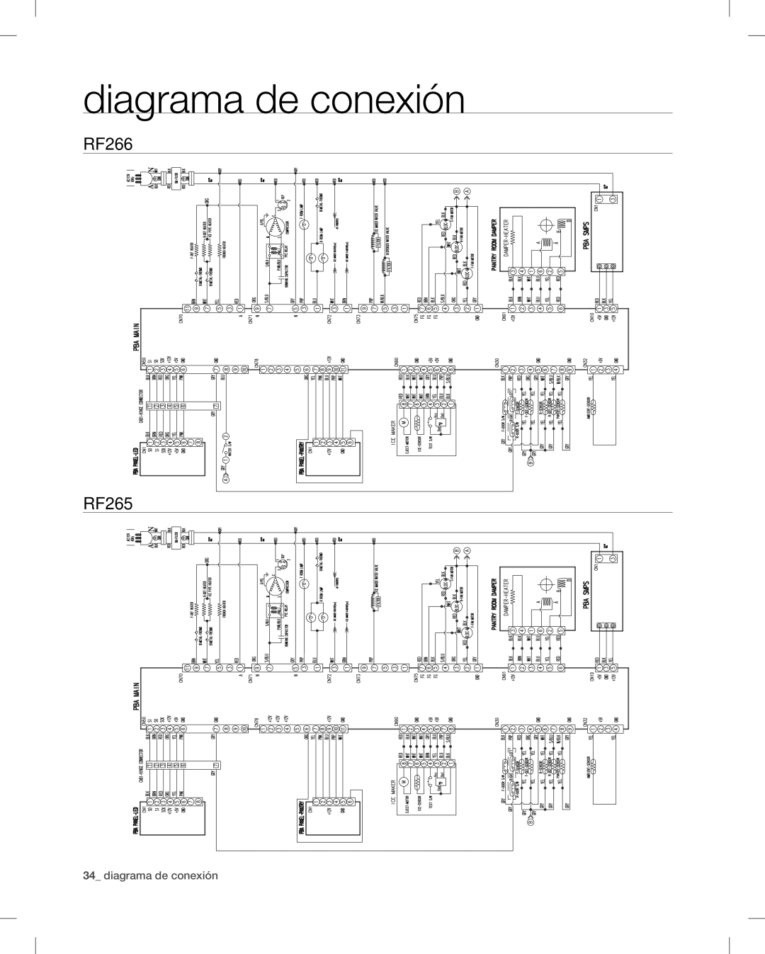 Samsung RF266, RF265 user manual Diagrama de conexión 