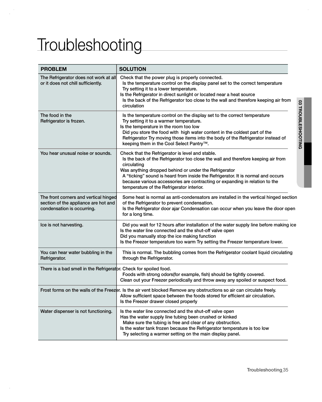 Samsung RF265AA, RF266AA user manual Troubleshooting 