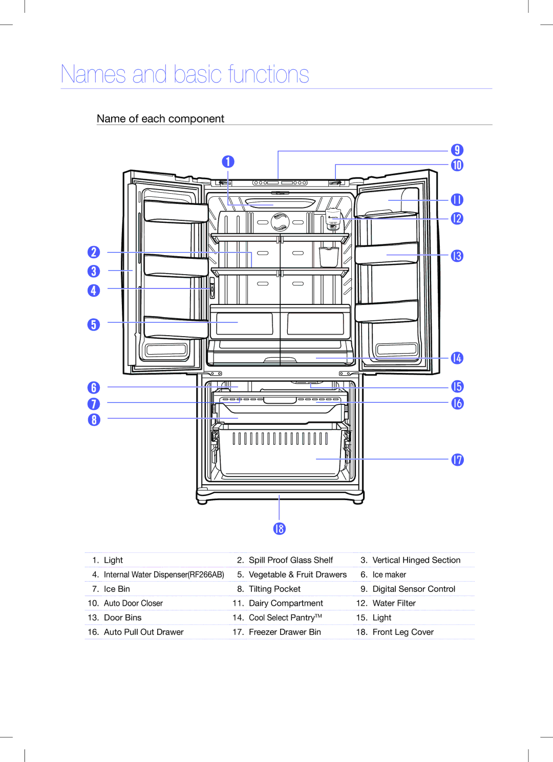 Samsung RF267, RF26X quick start Names and basic functions, Name of each component 