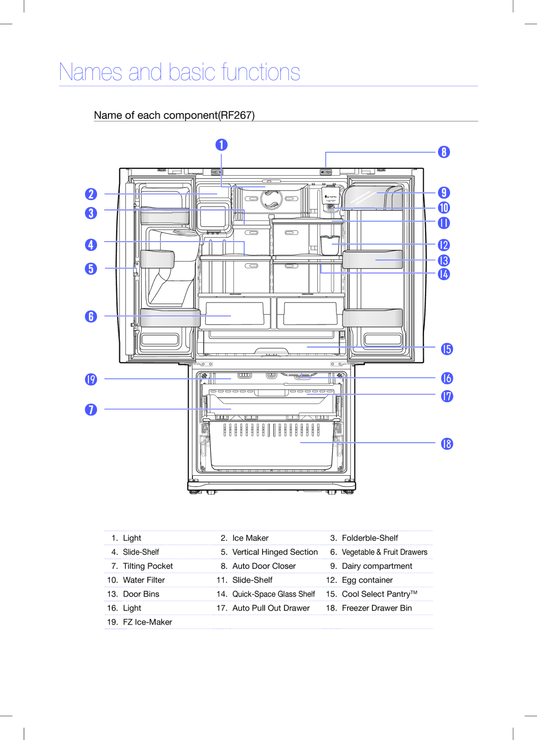 Samsung RF26X quick start Name of each componentRF267 