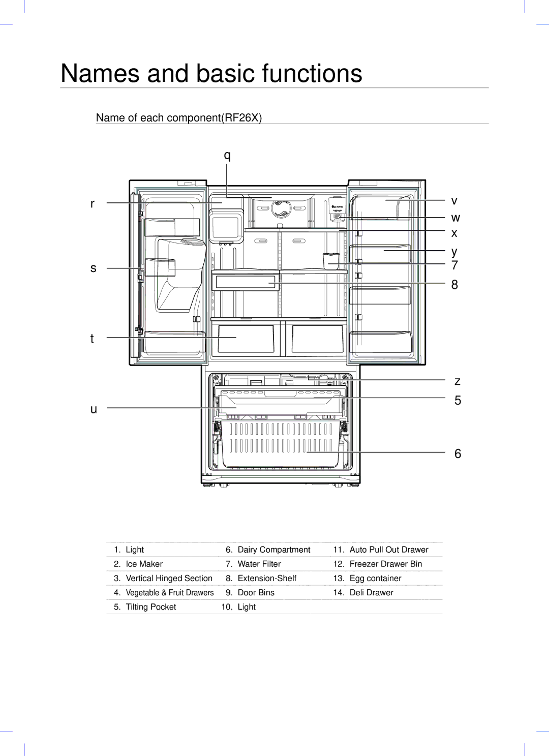 Samsung RF267 quick start Name of each componentRF26X 