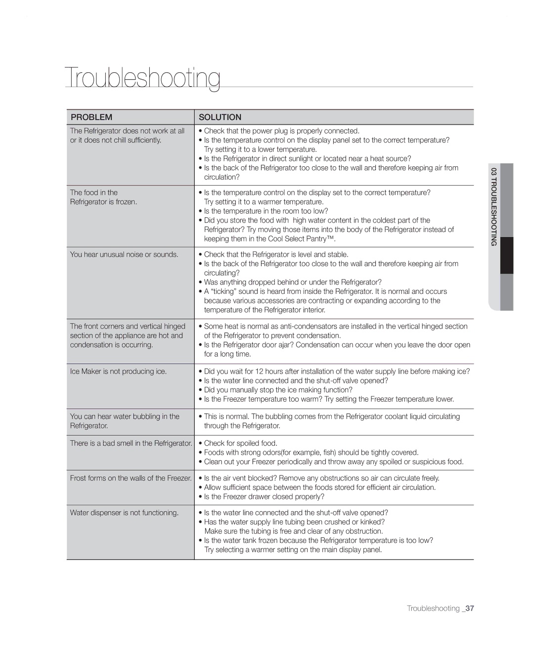 Samsung RF267AA user manual Troubleshooting 