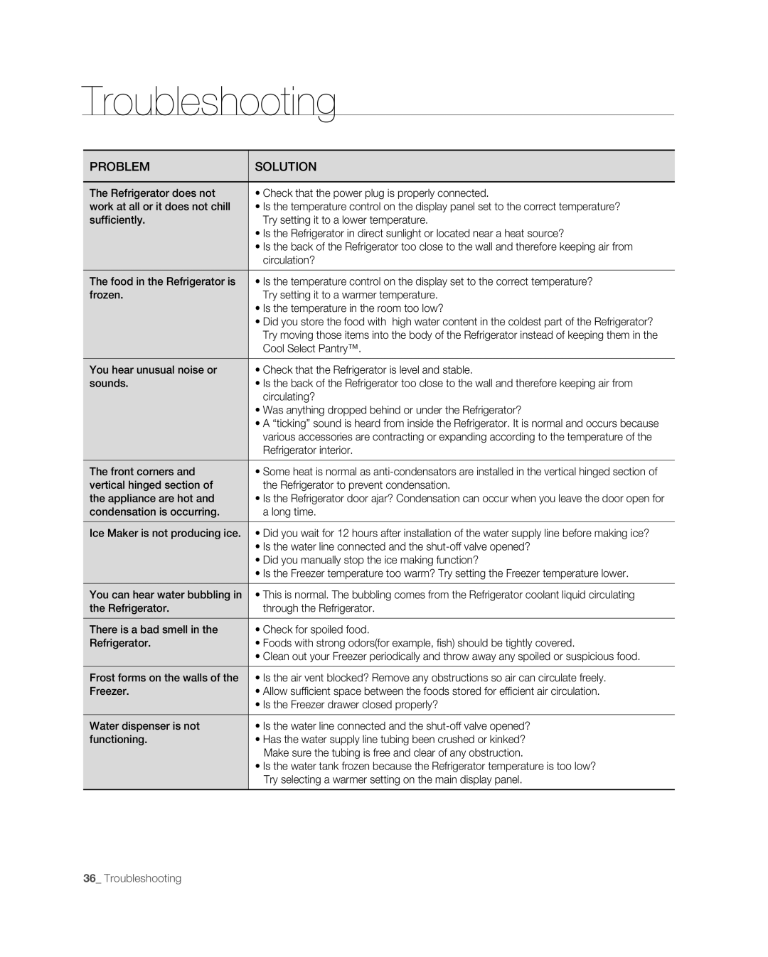 Samsung RF267ABPN user manual Troubleshooting, Problem Solution 