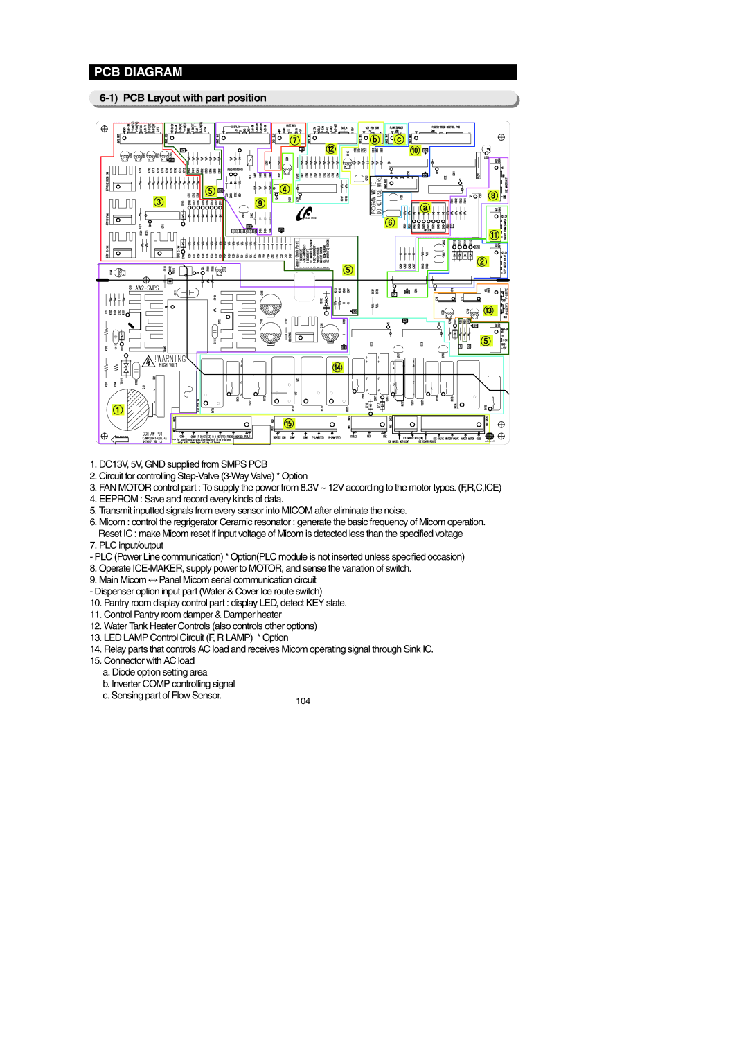 Samsung RF26XAEXAA, RF267AEBP PCB Layout with part position, Connector with AC load a. Diode option setting area, 104 