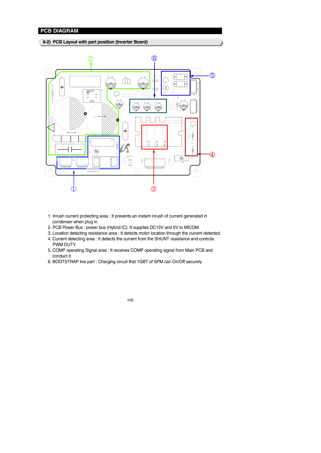 Samsung RF267AERS, RF267AEBP, RF267AE**, RF26XAERS, RF26XAEPN PCB Layout with part position Inverter Board, PWM Duty 