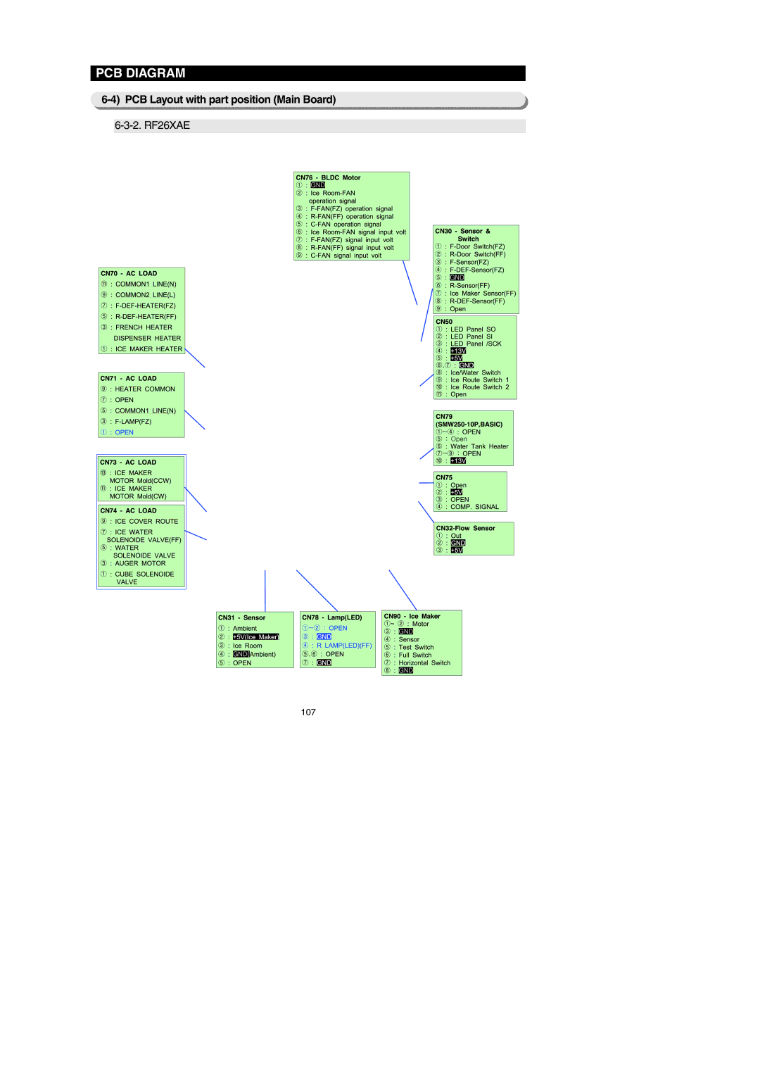 Samsung RF267AEXAA, RF267AEBP, RF267AE**, RF26XAERS, RF26XAEPN, RF26XAE** PCB Layout with part position Main Board, 2. RF26XAE 