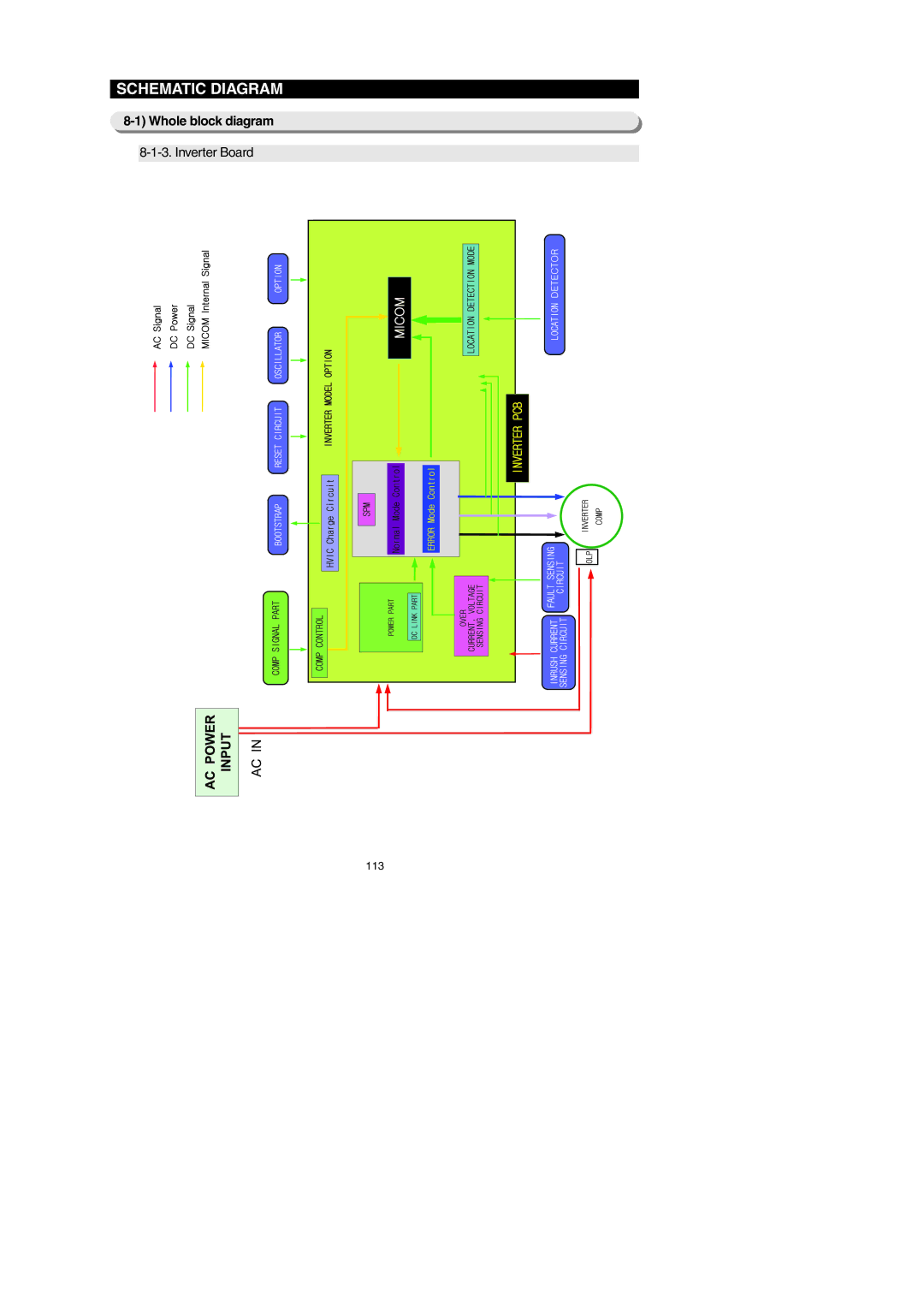 Samsung RF26XAE**, RF267AEBP, RF267AE**, RF26XAERS, RF26XAEPN, RF26XAEXAA, RF267AERS, RF267AEWP, RF267AEXAA Inverter Board, 113 