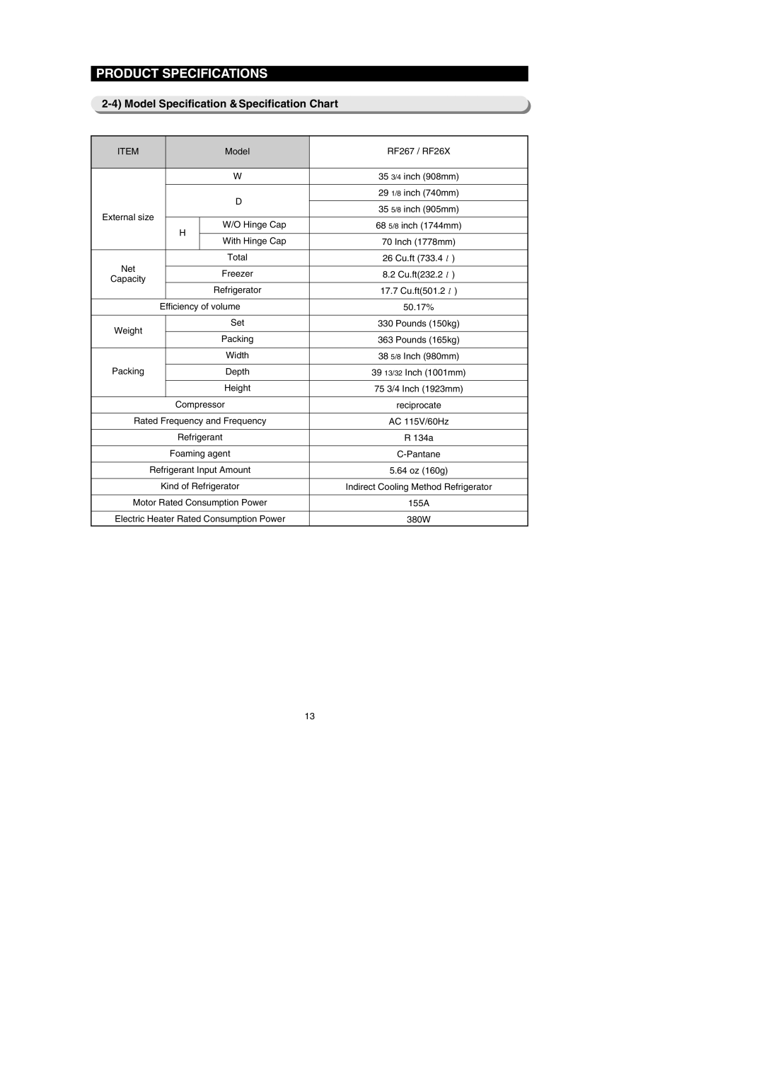 Samsung RF26XAE**, RF267AEBP, RF267AE**, RF26XAERS, RF26XAEPN, RF26XAEXAA, RF267AERS Model Specification &Specification Chart 