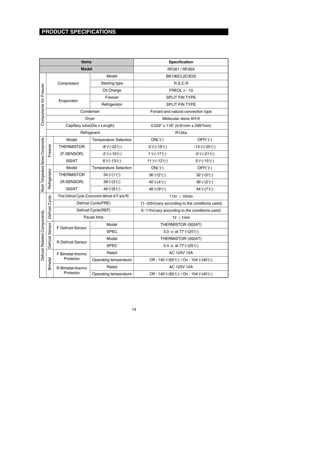 Samsung RF26XAEXAA, RF267AEBP, RF267AE** C.R, Freol, Split FIN Type, Off, OFF Thermistor Sensor, Thermistor 502AT Spec 