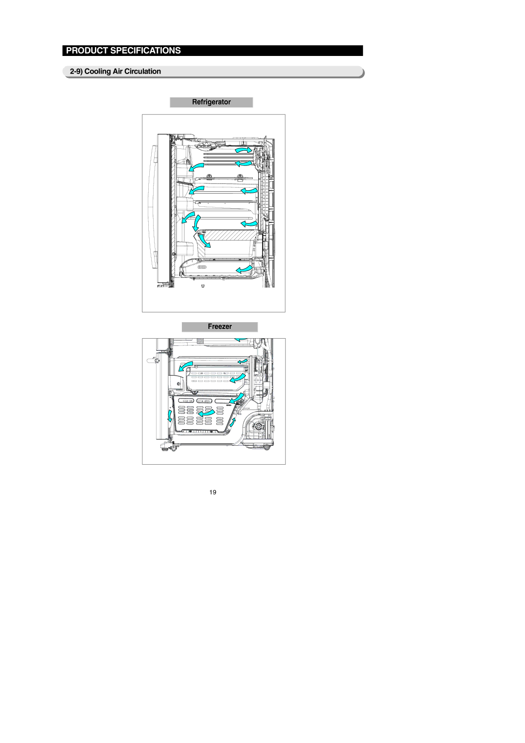 Samsung RF267AEBP, RF267AE**, RF26XAERS, RF26XAEPN, RF26XAE**, RF26XAEXAA, RF267AERS, RF267AEWP Cooling Air Circulation 