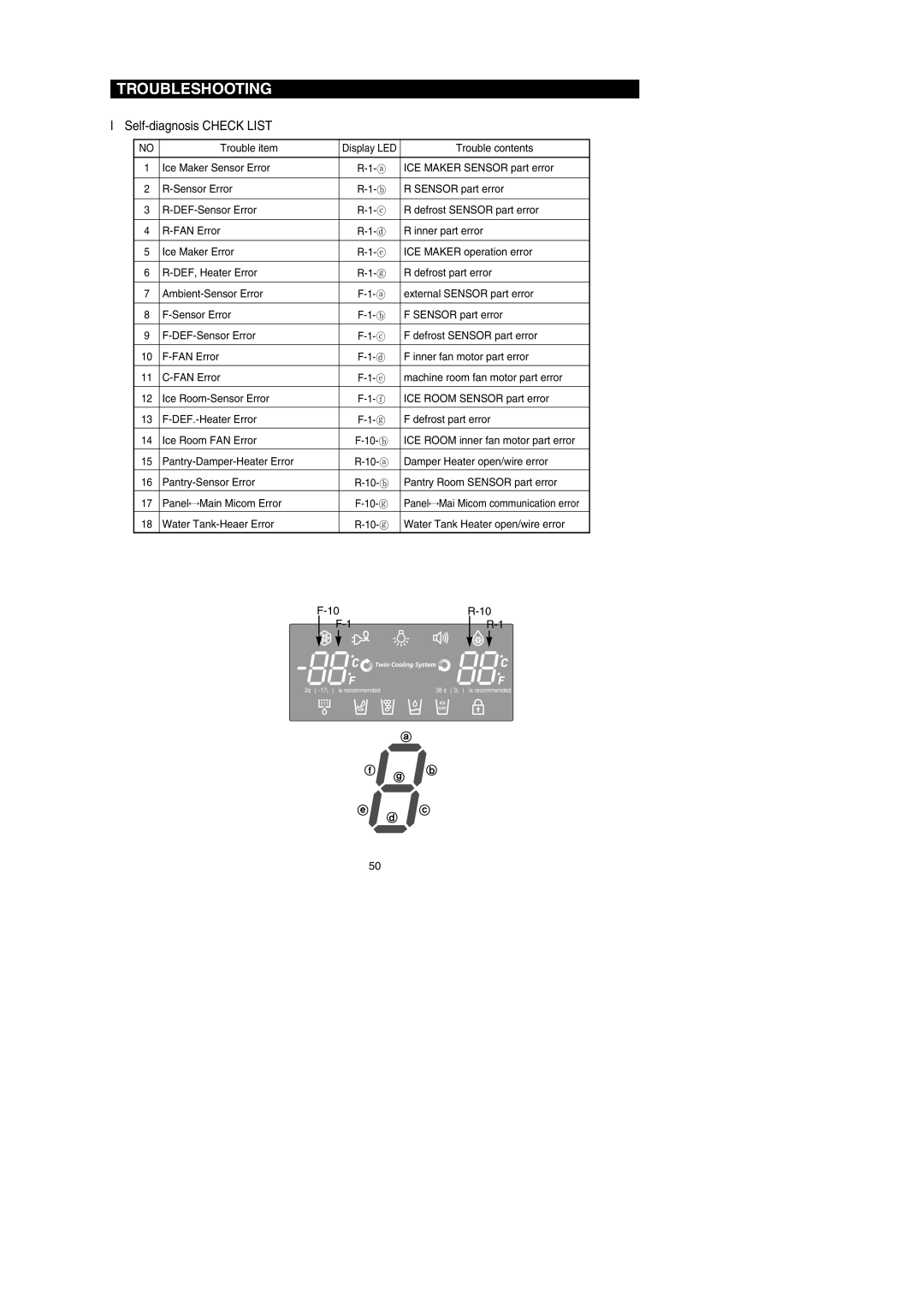 Samsung RF267AE**, RF267AEBP, RF26XAERS, RF26XAEPN, RF26XAE** Self-diagnosis Check List, Trouble item, Trouble contents 