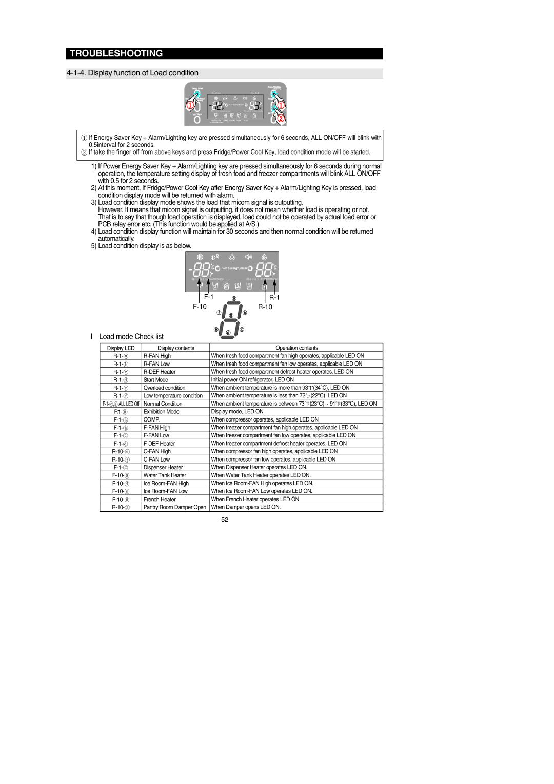 Samsung RF26XAEPN, RF267AEBP, RF267AE**, RF26XAERS, RF26XAE** Display function of Load condition, Load mode Check list 