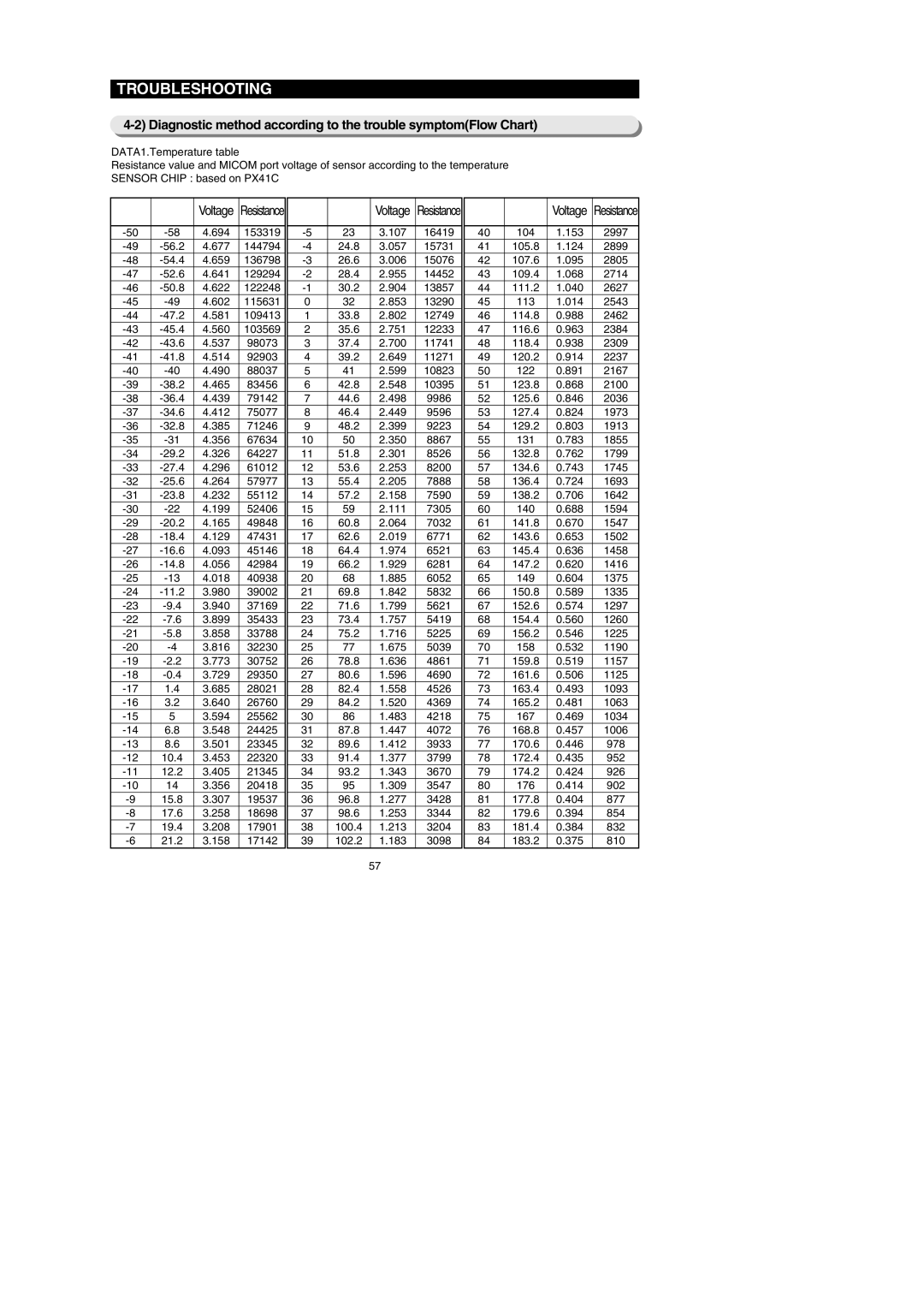 Samsung RF267AEXAA, RF267AEBP, RF267AE**, RF26XAERS Diagnostic method according to the trouble symptomFlow Chart, Resistance 