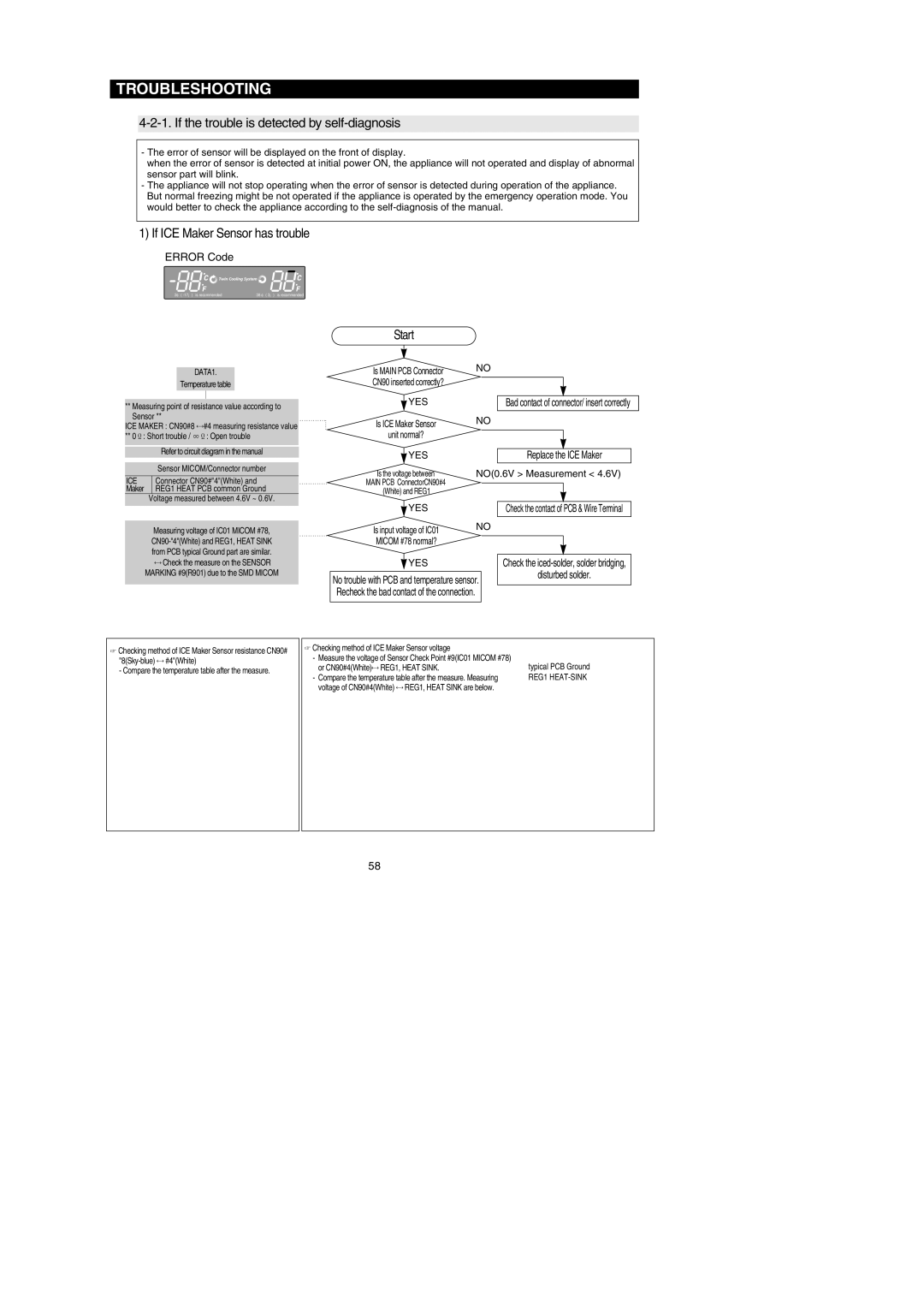 Samsung RF267AEPN If the trouble is detected by self-diagnosis, If ICE Maker Sensor has trouble, Start, Error Code 