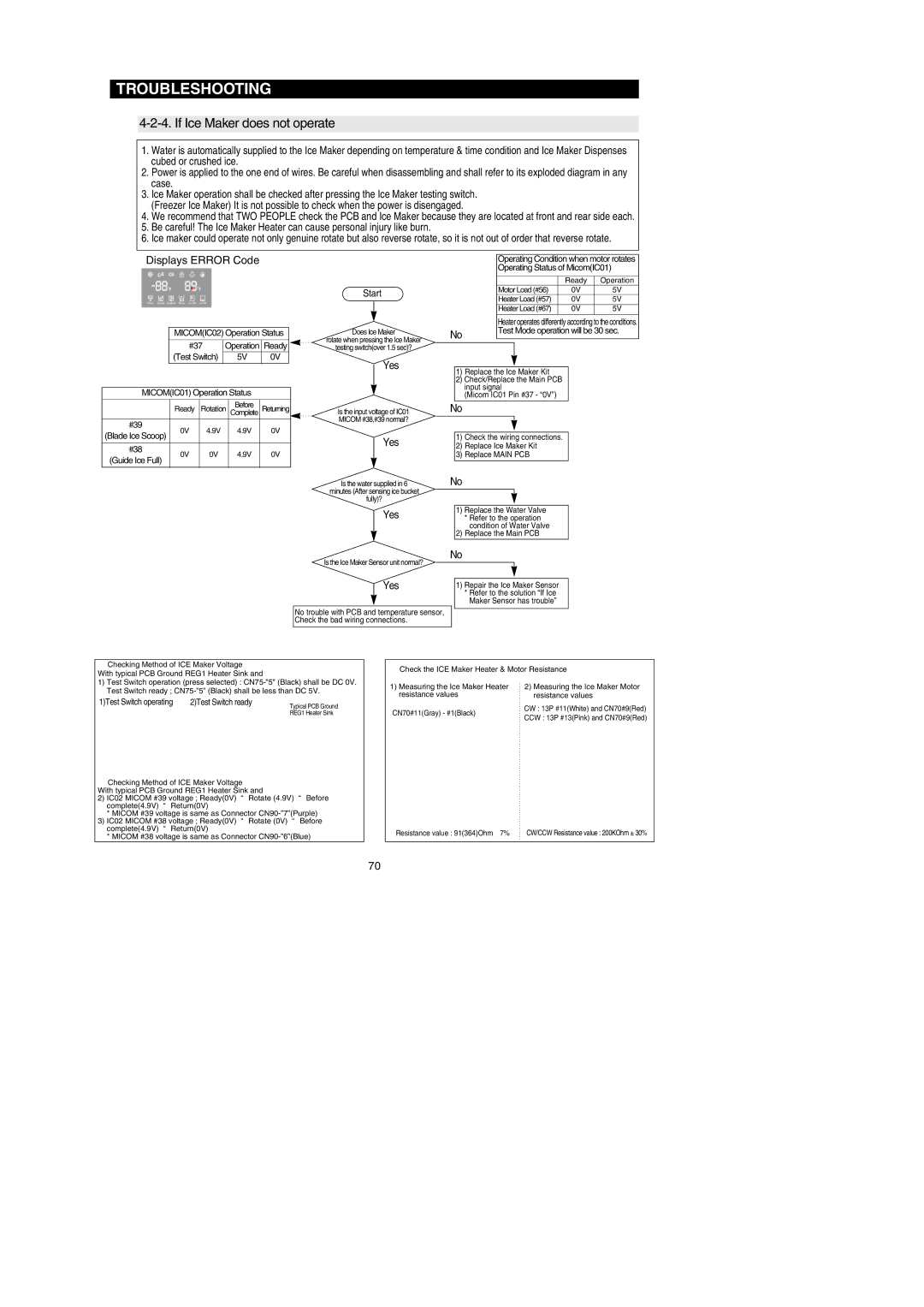 Samsung RF267AE** If Ice Maker does not operate, #37, Operating Status of MicomIC01, Test Mode operation will be 30 sec 