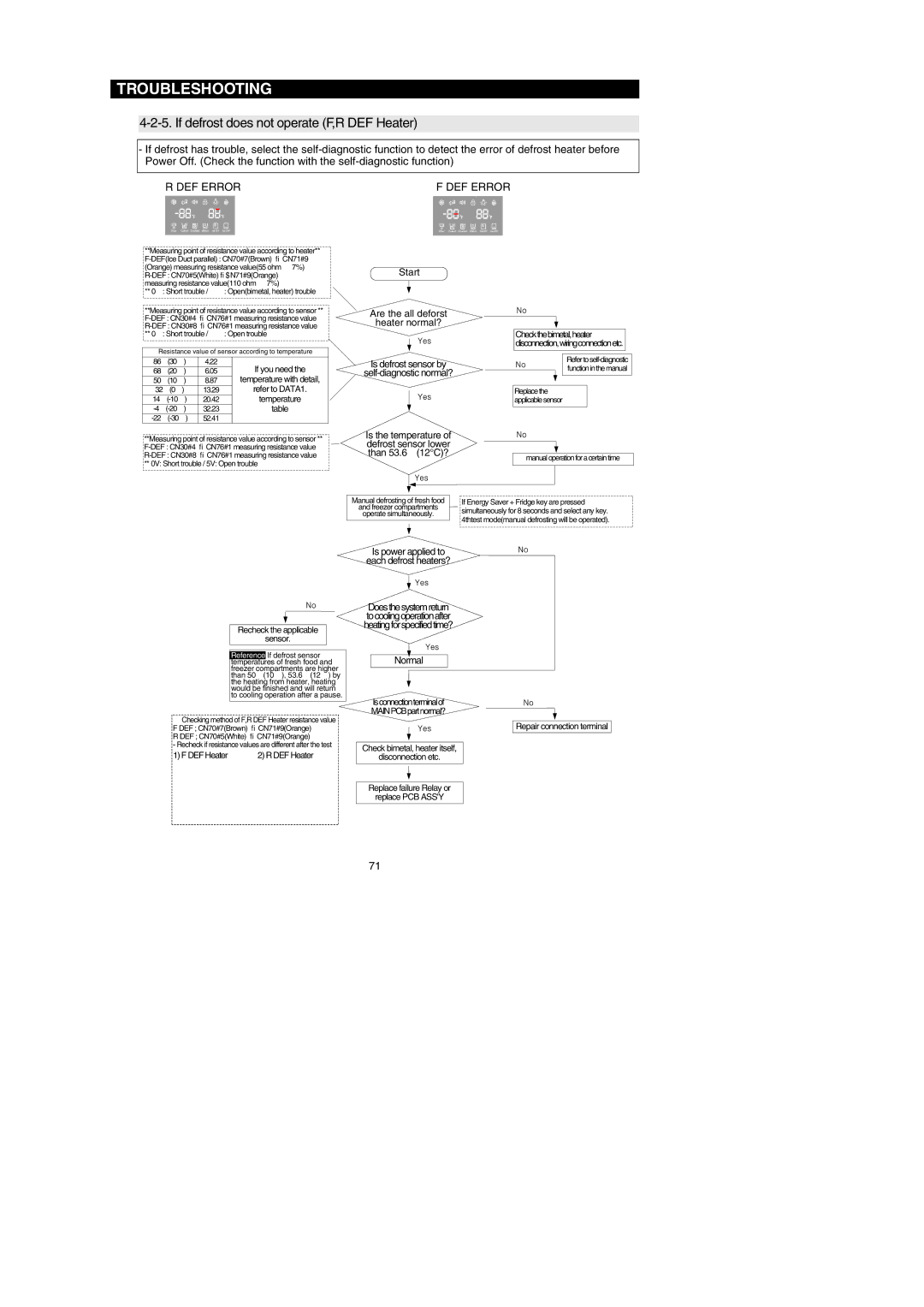 Samsung RF26XAERS, RF267AEBP, RF267AE**, RF26XAEPN, RF26XAE**, RF267AERS If defrost does not operate F,R DEF Heater, DEF Error 