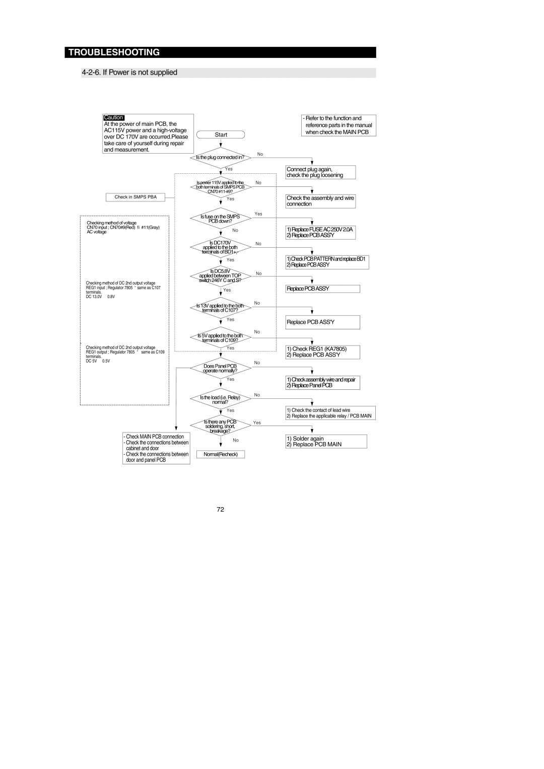 Samsung RF26XAEPN, RF267AEBP, RF267AE**, RF26XAERS, RF26XAE**, RF26XAEXAA, RF267AERS, RF267AEWP If Power is not supplied 