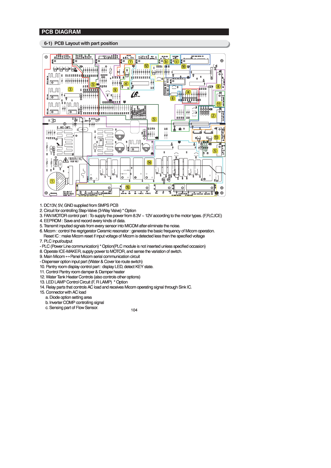 Samsung RF26XAEXAA, RF267AEBP, RF267AE**, RF26XAERS, RF26XAEPN, RF26XAE**, RF267AERS Pcb Diagram, PCB Layout with part position 
