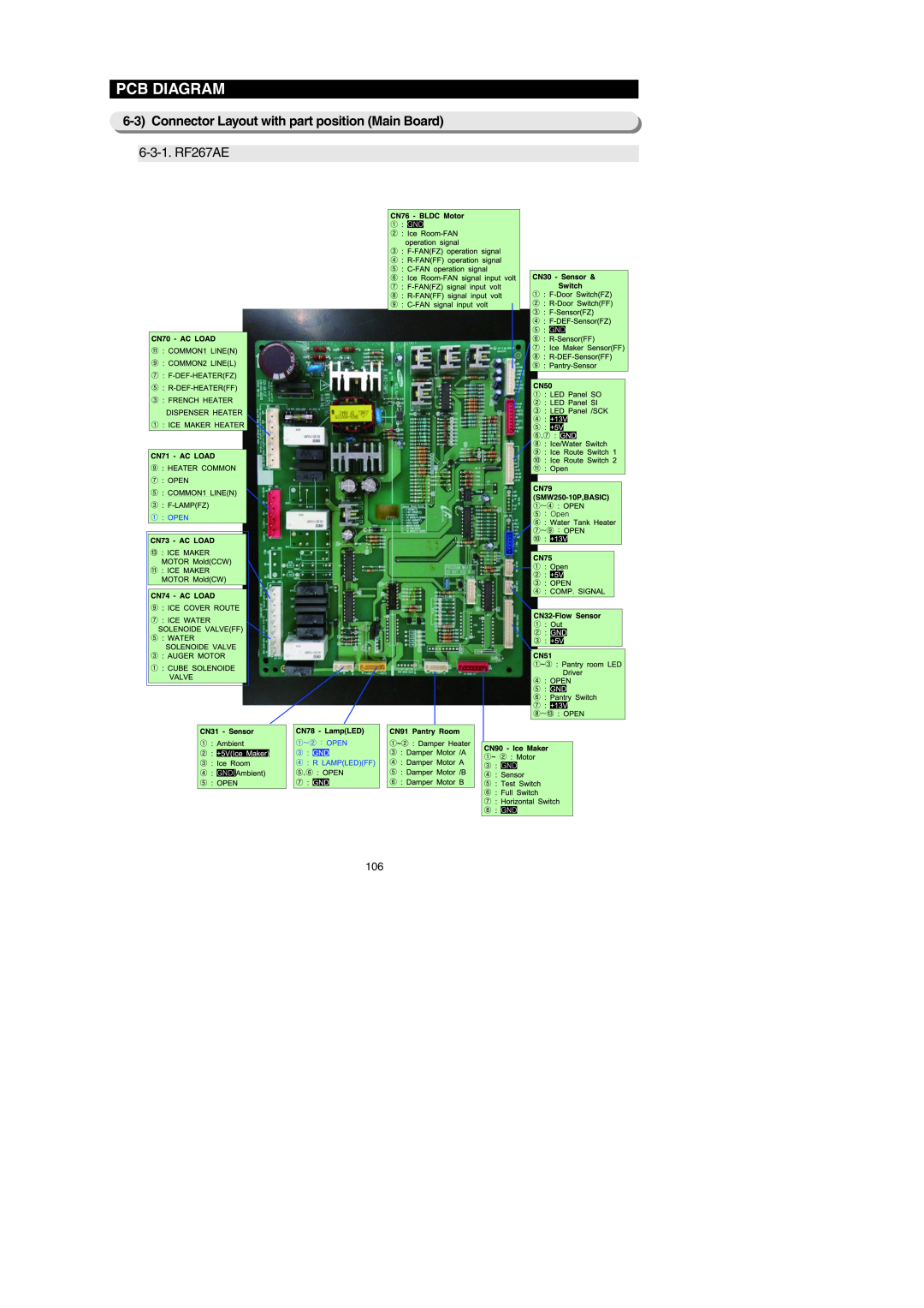 Samsung RF267AEWP, RF267AEBP, RF267AE** Pcb Diagram, Connector Layout with part position Main Board, 6-3-1. RF267AE 