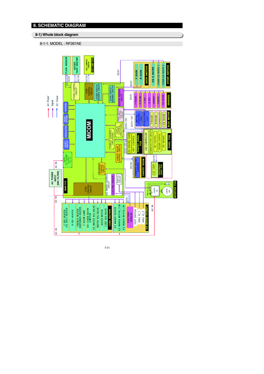 Samsung RF26XAERS, RF267AEBP, RF267AE**, RF26XAEPN, RF26XAE**, RF26XAEXAA, RF267AERS Schematic Diagram, Whole block diagram 
