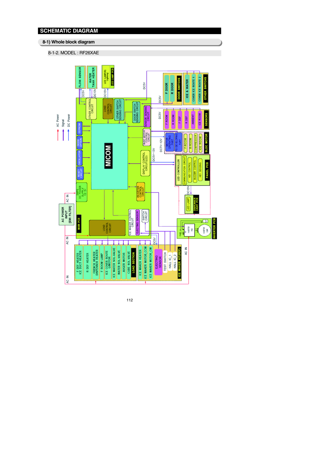 Samsung RF26XAEPN, RF267AEBP, RF267AE**, RF26XAERS, RF26XAE**, RF26XAEXAA, RF267AERS, RF267AEWP Schematic Diagram, MODEL RF26XAE 