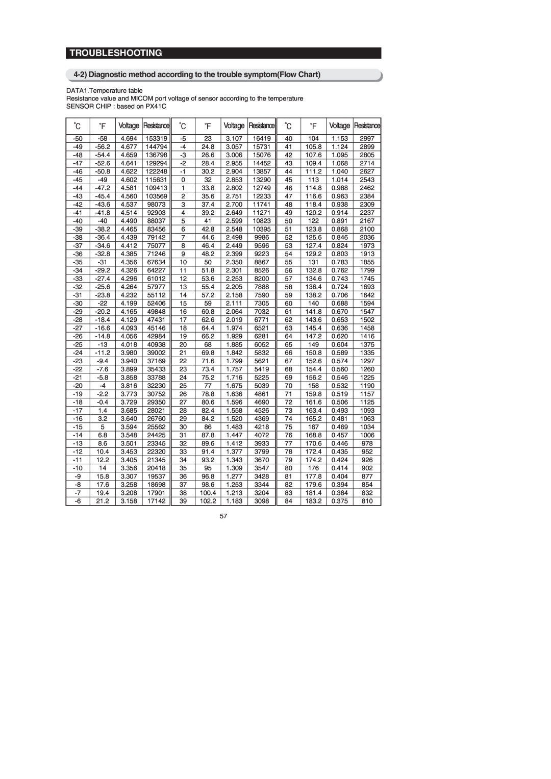 Samsung RF267AEXAA, RF267AEBP Troubleshooting, Diagnostic method according to the trouble symptomFlow Chart, Voltage 