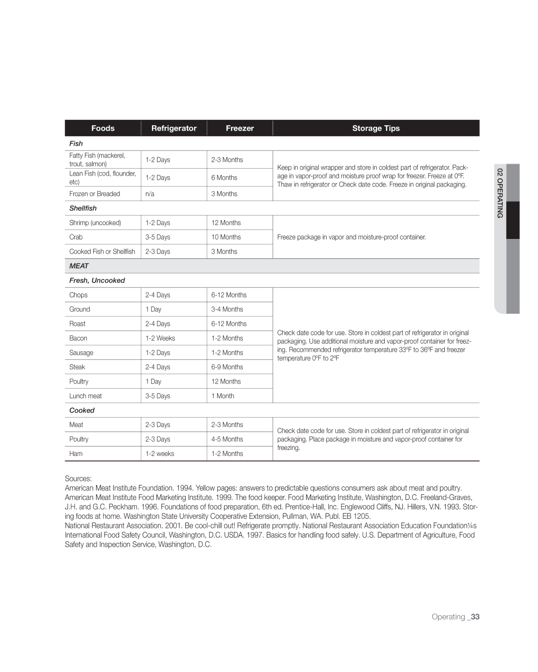 Samsung RF268** user manual Sources 