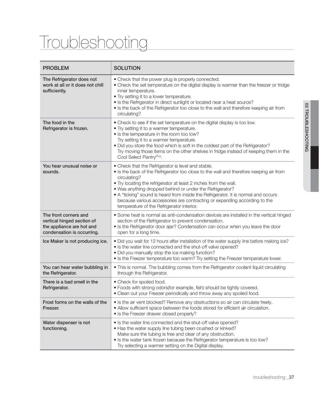 Samsung RF268** user manual Troubleshooting 