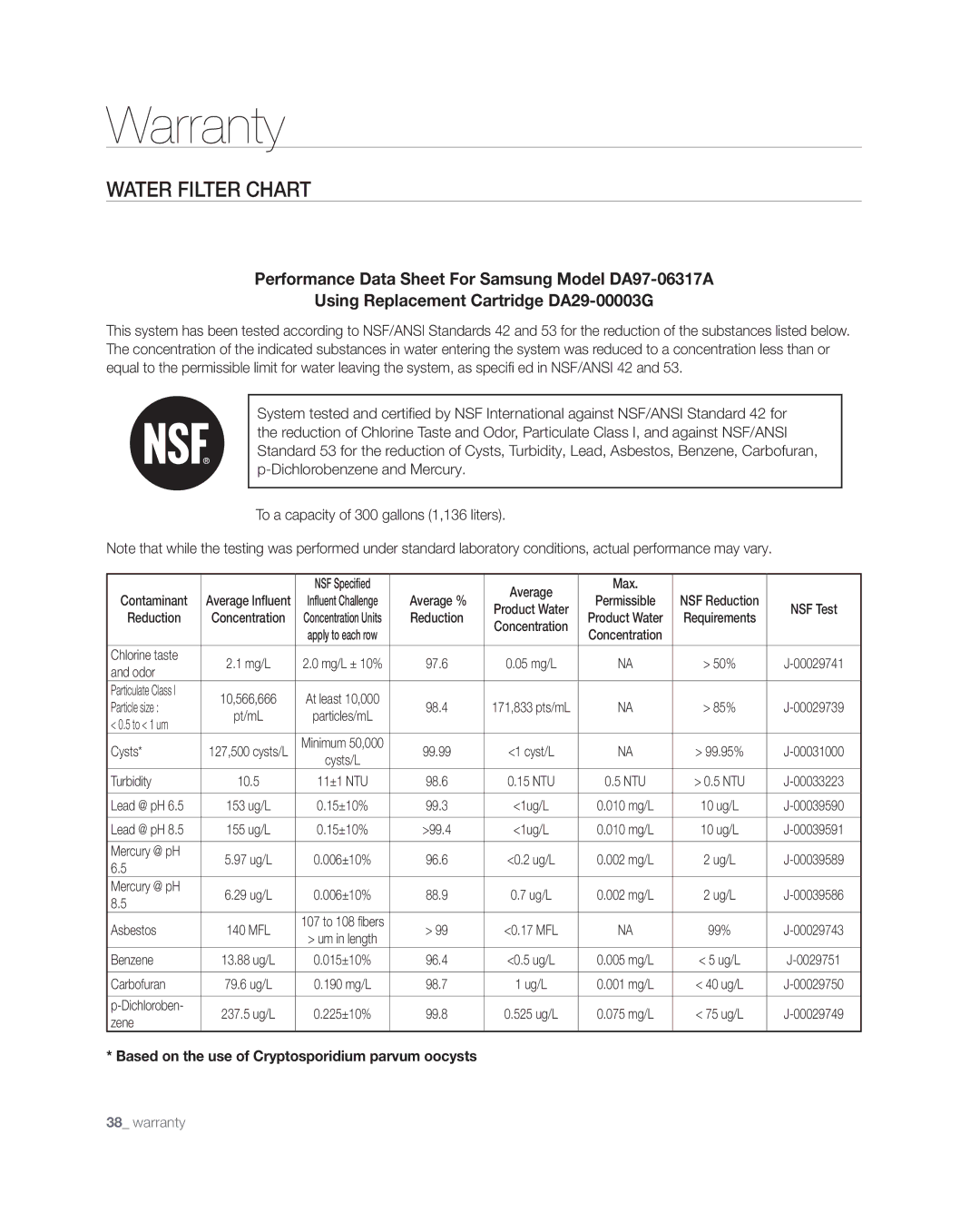 Samsung RF268** user manual Warranty, Water Filter Chart 