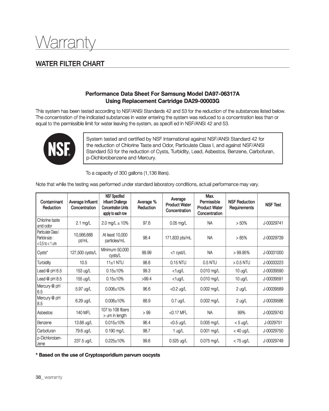 Samsung RF268** user manual Warranty, Water Filter Chart, Performance Data Sheet For Samsung Model DA97-06317A 