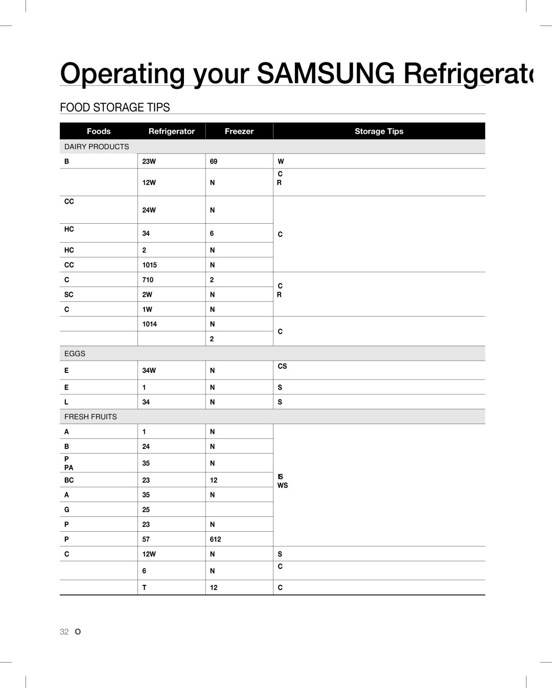 Samsung RF268AB user manual Food Storage Tips, Foods Refrigerator Freezer Storage Tips 