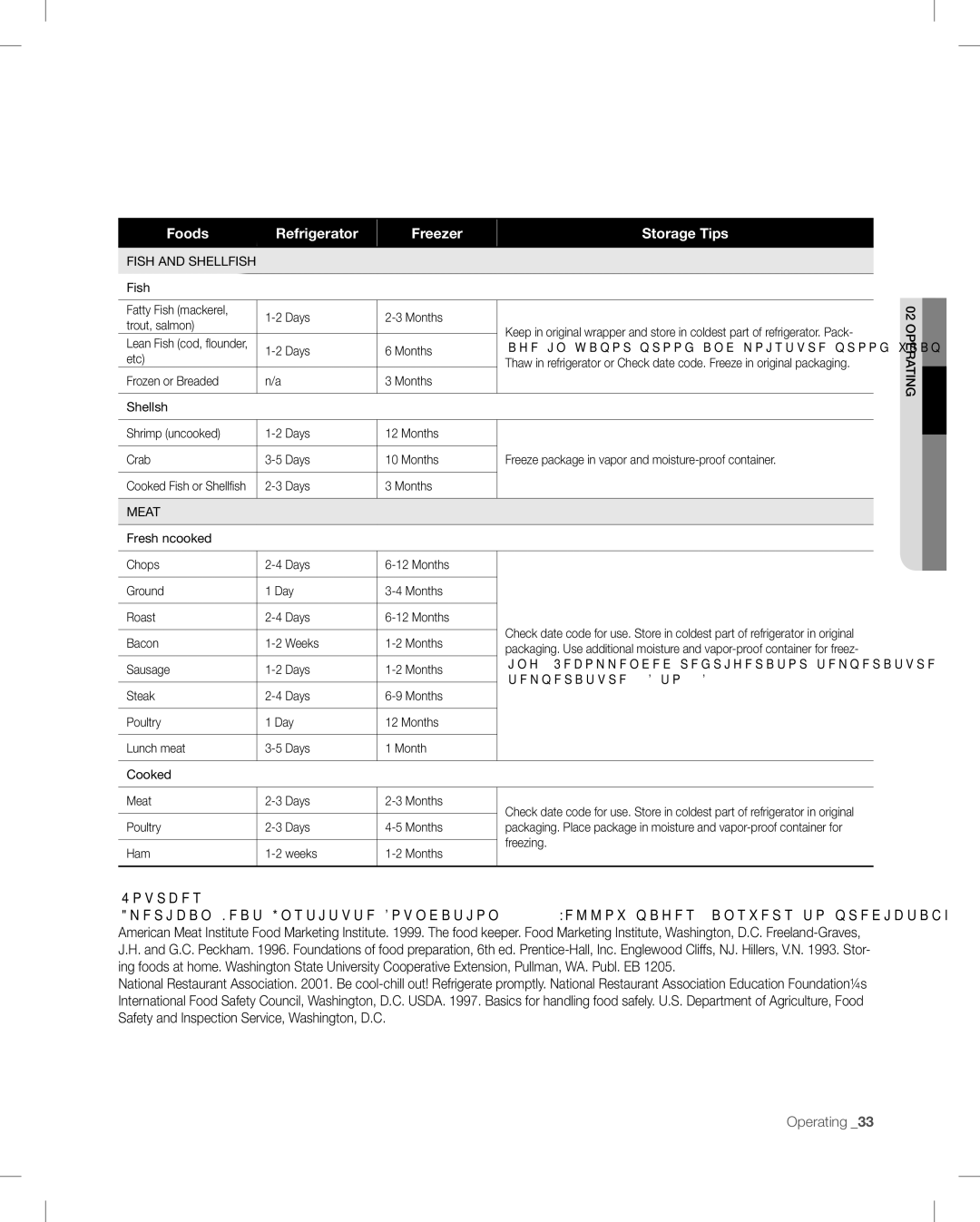 Samsung RF268AB user manual Foods Refrigerator Freezer Storage Tips 