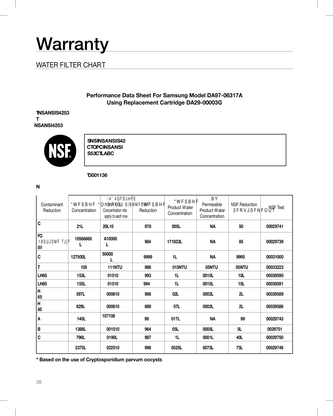 Samsung RF268AB user manual Warranty, Water Filter Chart 