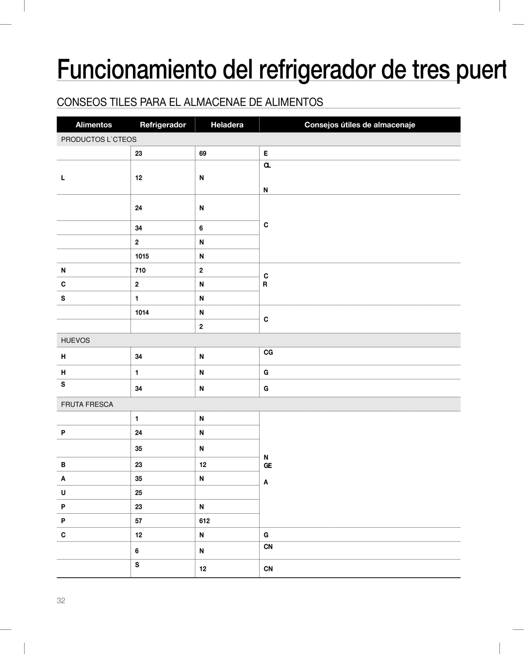 Samsung RF268AB user manual Consejos Útiles Para EL Almacenaje DE Alimentos, Productos Lácteos 