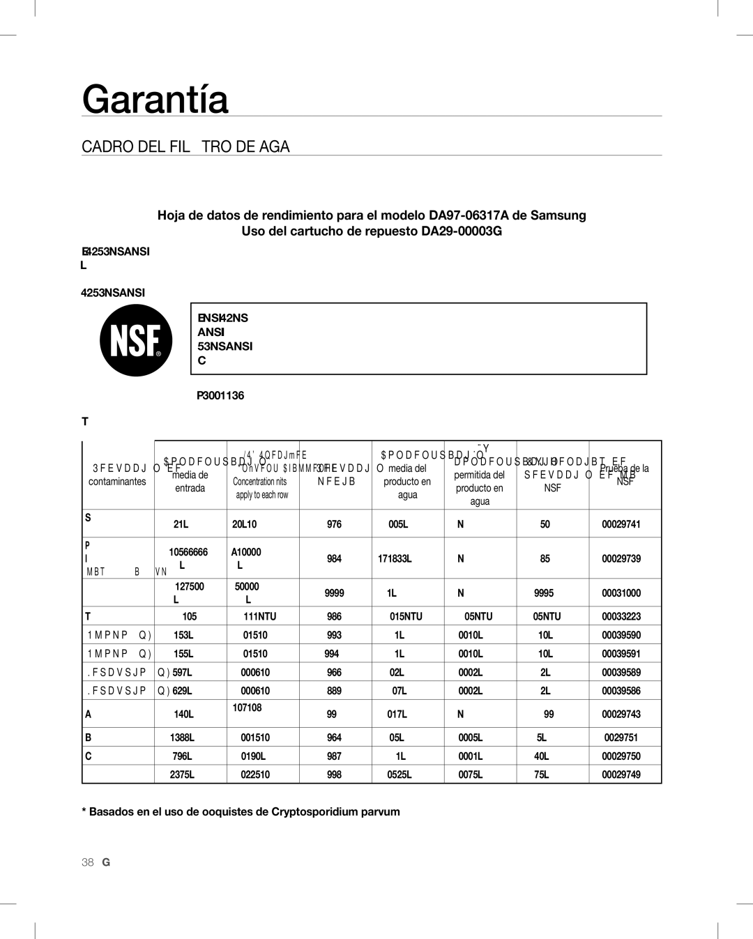 Samsung RF268AB user manual Garantía, Cuadro DEL Filtro DE Agua 