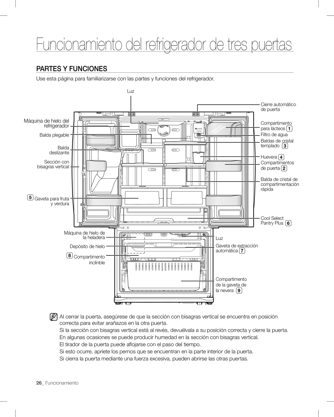 Samsung RF268AB user manual Funcionamiento del refrigerador de tres puertas, PARTES y FUNCIONES, Depósito de hielo 