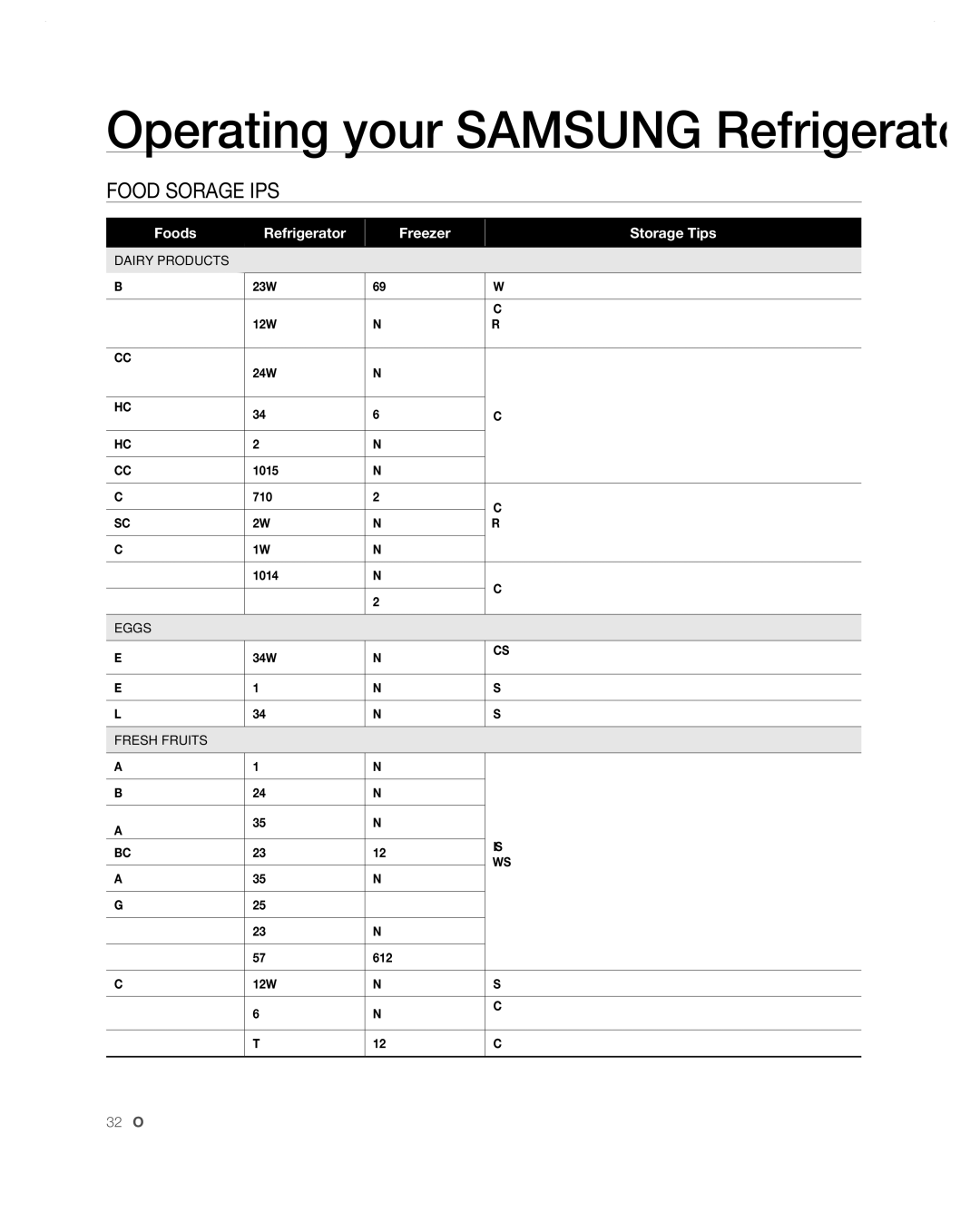 Samsung RF268ABWP user manual Food Storage Tips, Foods Refrigerator Freezer Storage Tips 