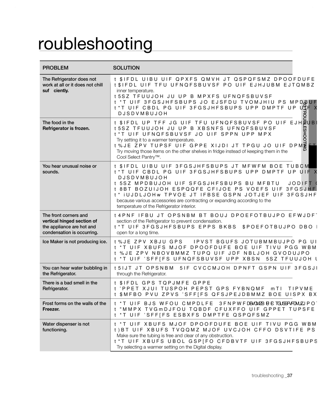 Samsung RF268ABWP user manual Troubleshooting 