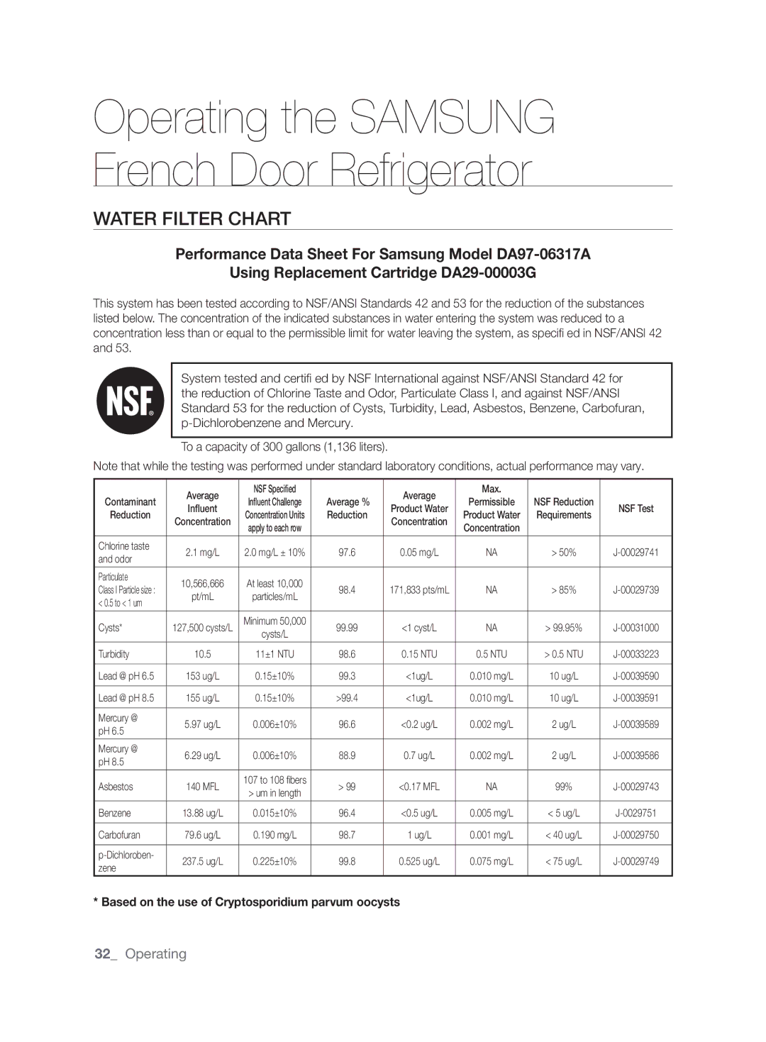 Samsung RF26DESH1/SML, RF26NBUS2/SML, RF26NBBP1/SML, RF26NESH1/SML, RF26NBBP2/SML Water Filter Chart, Particulate 10,566,666 