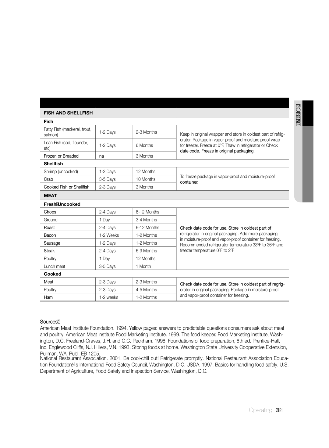 Samsung RF26NBSH1/SML, RF26NBUS2/SML, RF26NBBP1/SML, RF26NESH1/SML, RF26NBBP2/SML, RF26NEUS1/SML, RF26NEWP1/SML manual Sources 