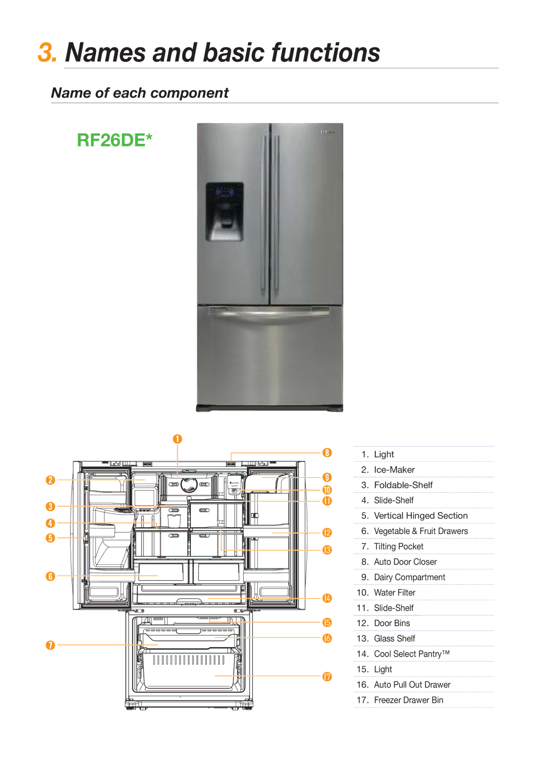 Samsung RF26NEPN1/SML, RF26NEWP1/SML manual Names and basic functions, Name of each component 