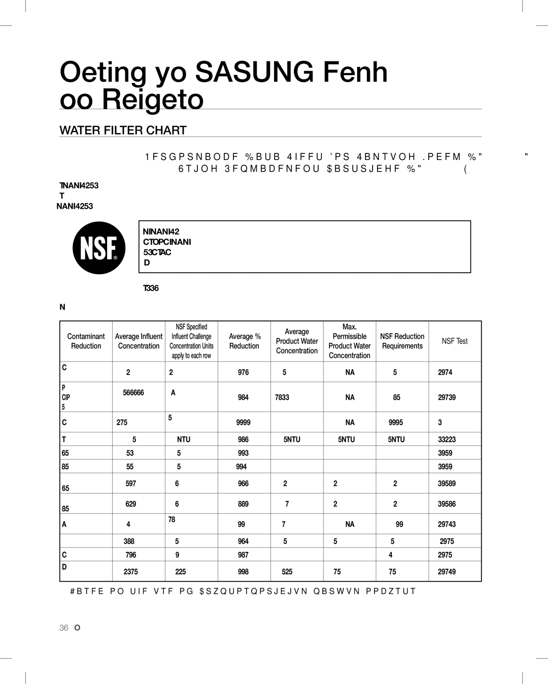 Samsung RF26V user manual Water Filter Chart, Particulate 10,566,666 