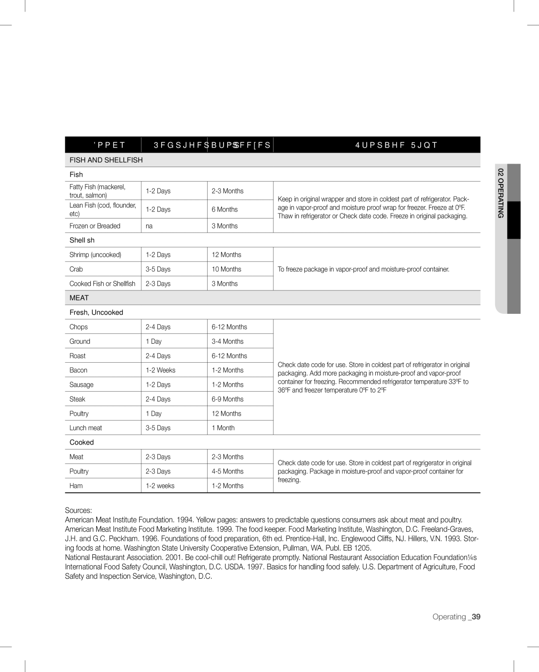 Samsung RF26V user manual Foods Refrigerator Freezer Storage Tips 